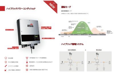 画像1: 自家消費太陽光MYキット　太陽光発電システム　