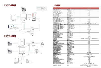 画像2: 自家消費太陽光MYキット　太陽光発電システム　