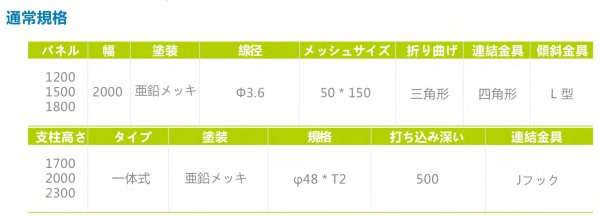 画像3: SK-W1亜鉛メッキフェンス　太陽光発電用フェンス　幅2000 (3)