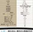 画像6: 1500V JET認証 200m 3.5SQ ソーラーケーブル PV-CCケーブル 電線  SUNKEAN サンキン サンキーン ソーラーパネル用 (6)