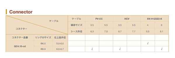 画像4: ソーラーパネル 接続用 MC4型 コネクタ セット販売 オス メス QC4.10-cd DC1500V DC国際規格 PV-CC 認定品 10個・30個・50個・100個 (4)