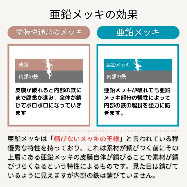 画像4: 防草シート用 L字型ピン長さ30cm 20cm 太さ7.5ｍｍ 5mm ワッシャー付きセット ペグ (4)