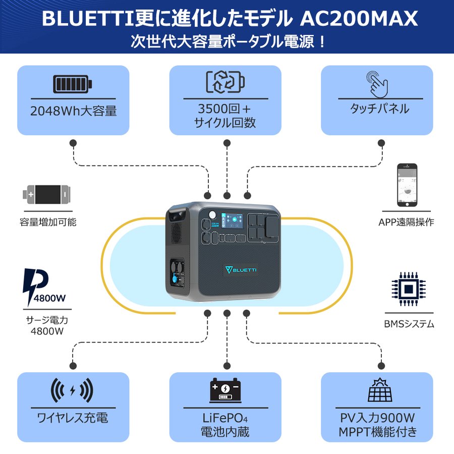 BLUETTI AC200MAX ポータブル電源 大容量 AC200進化版 2048Wh/2200W 大