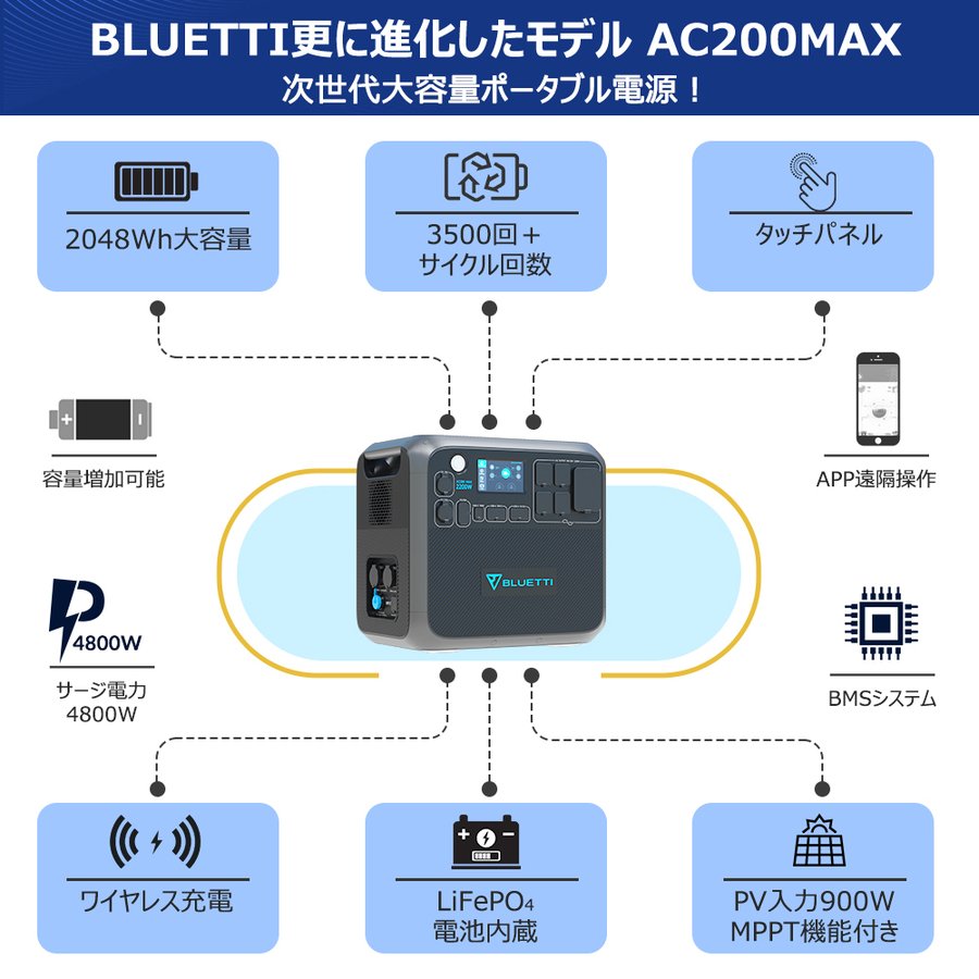 【防災にも】ポータブル電源 LiFePO4リン酸鉄リチウム電池204.8Wh