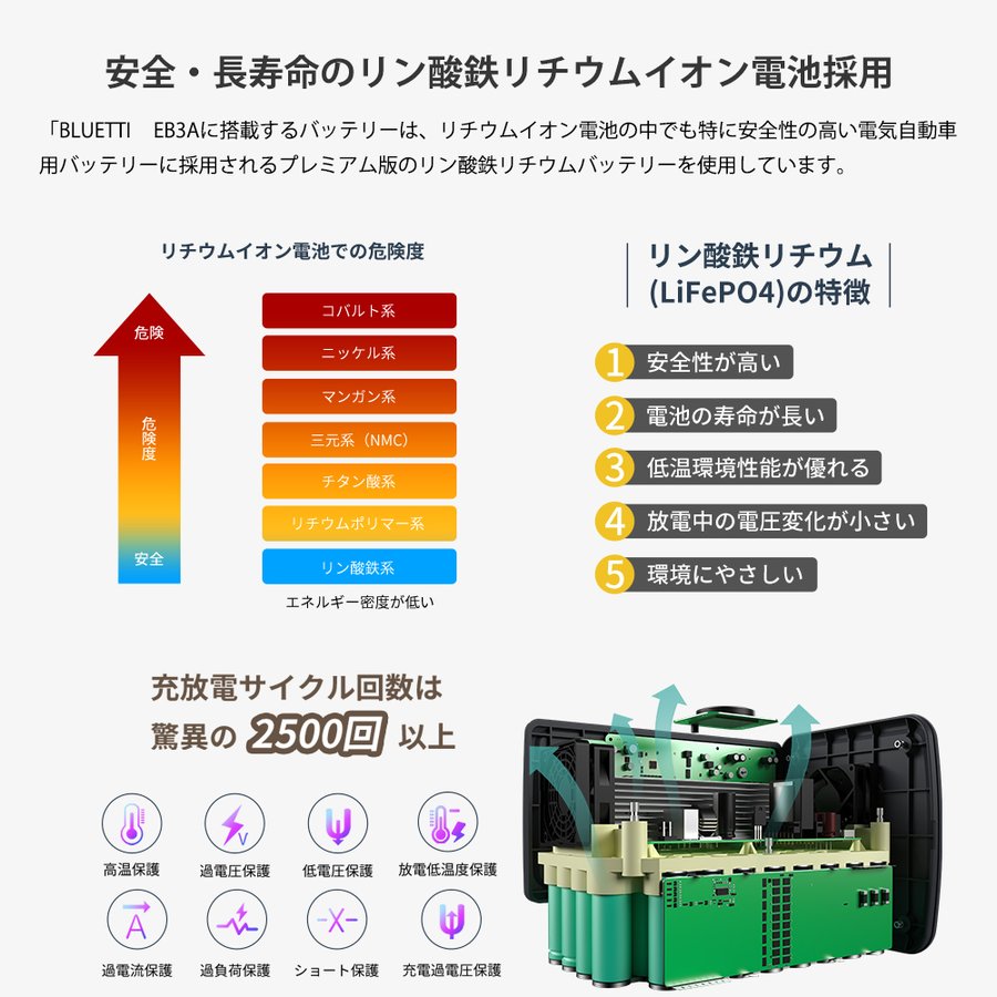 268Wh 大容量 PSE認証済 UPS機能付き 4.6kg コンパクトサイズ