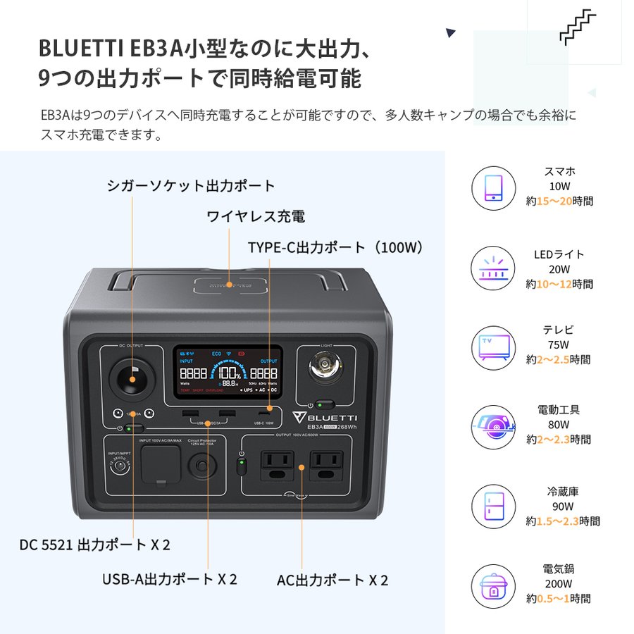 268Wh 大容量 PSE認証済 UPS機能付き 4.6kg コンパクトサイズ